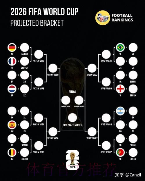 2026世界杯巴西内马尔赛程分析完整指南 2026世界杯巴西内马尔赛程分析完整指南