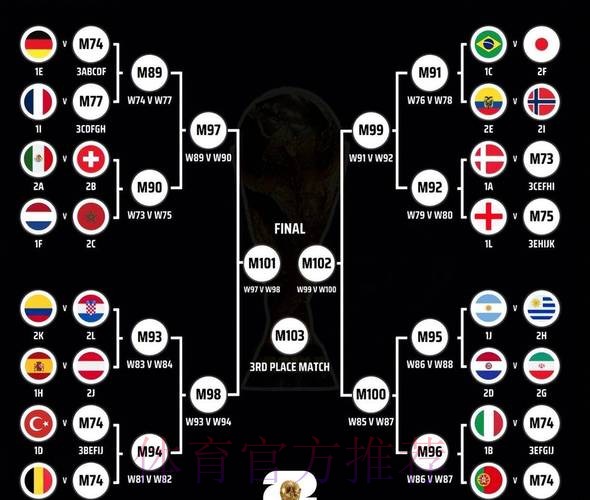 2026世界杯英格兰梅西数据统计全解析