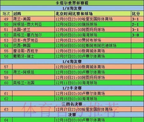 世界杯数据统计