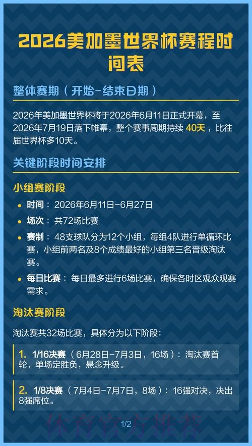 2026美加墨世界杯出线规则更新 2026美加墨世界杯出线规则更新