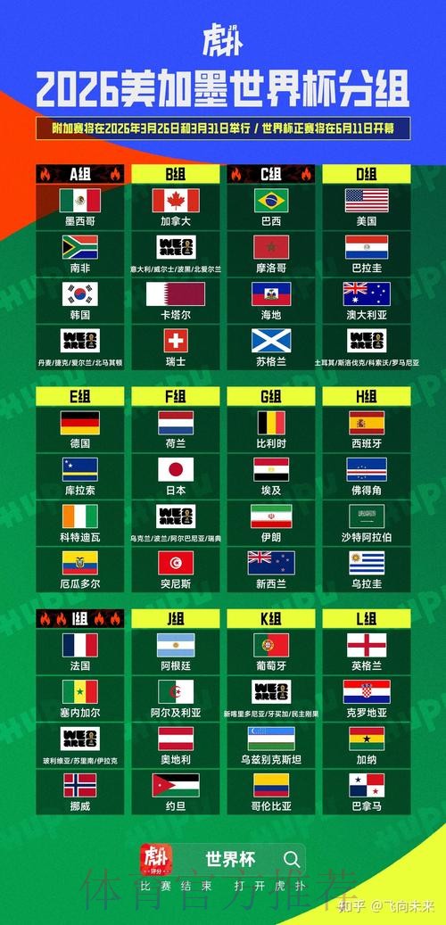 2026美加墨世界杯排名详细 2026美加墨世界杯排名详细