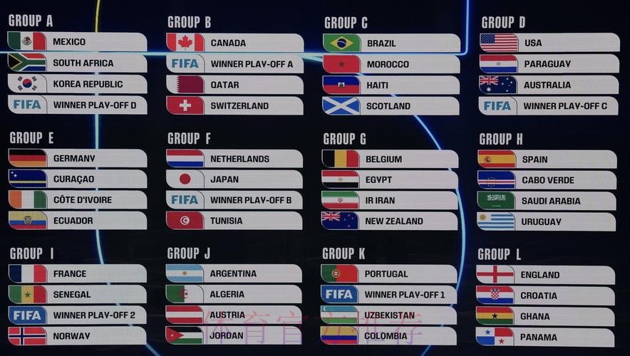 2026美加墨世界杯排名详细 2026美加墨世界杯排名详细