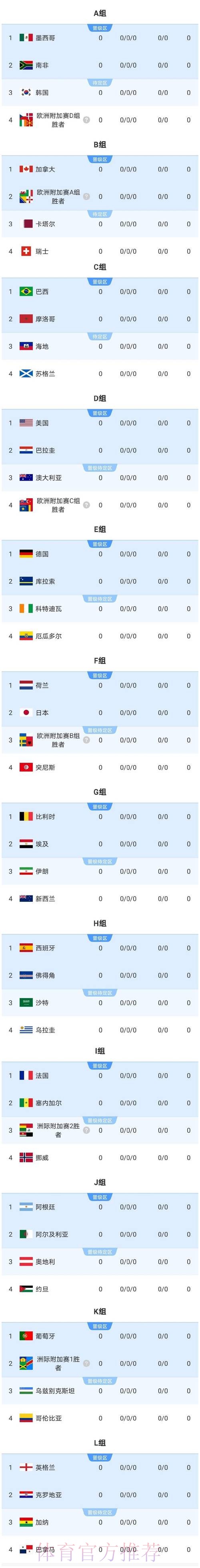 2026美加墨世界杯小组赛赛程高清 2026美加墨世界杯小组赛赛程高清