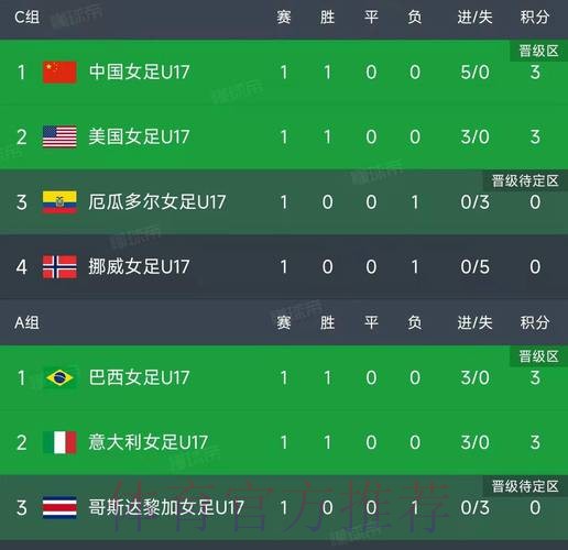 世界杯小组赛积分网站 世界杯小组赛积分网站