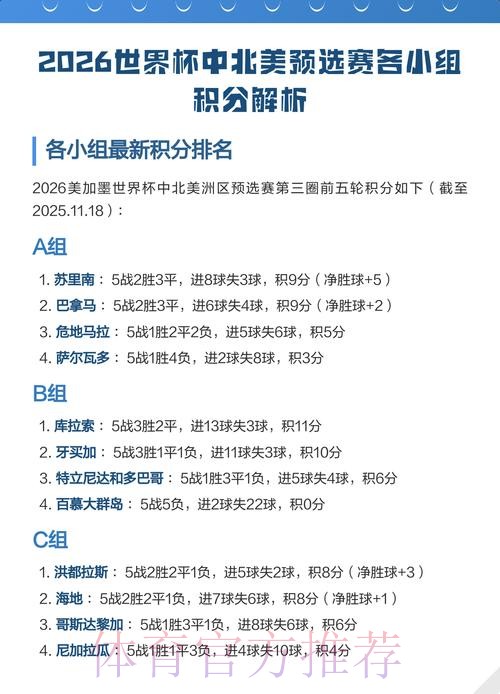 世界杯小组赛积分网站 世界杯小组赛积分网站