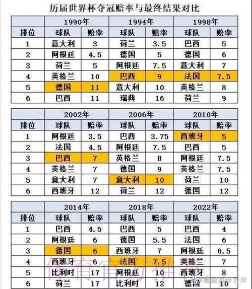 世界杯数据统计完整版