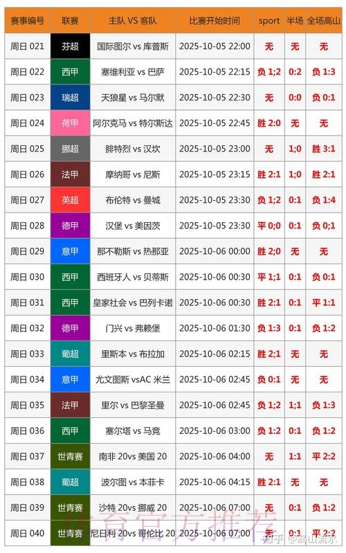 世界杯比分预测中国时间 世界杯比分预测中国时间