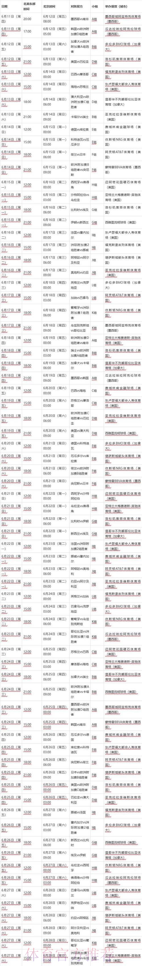 世界杯比分预测中国时间 世界杯比分预测中国时间