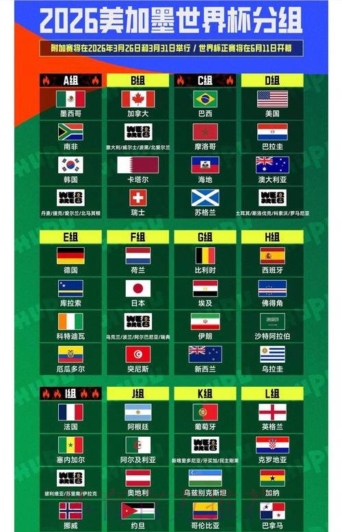 2026世界杯排名在哪里看