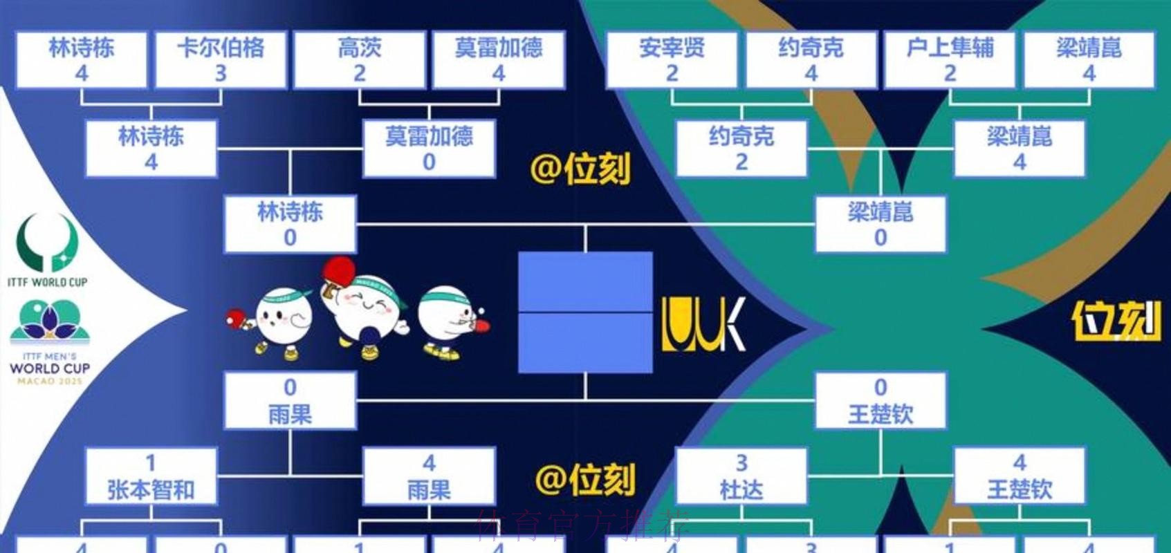 世界杯出线规则是否免费