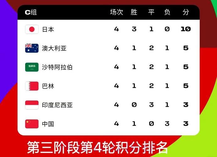 2026世界杯积分榜入口