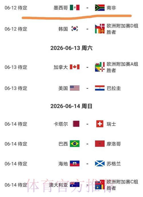 2026美加墨世界杯排名实时